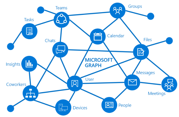 Microsoft Sharepoint - Screen-Thumbnail