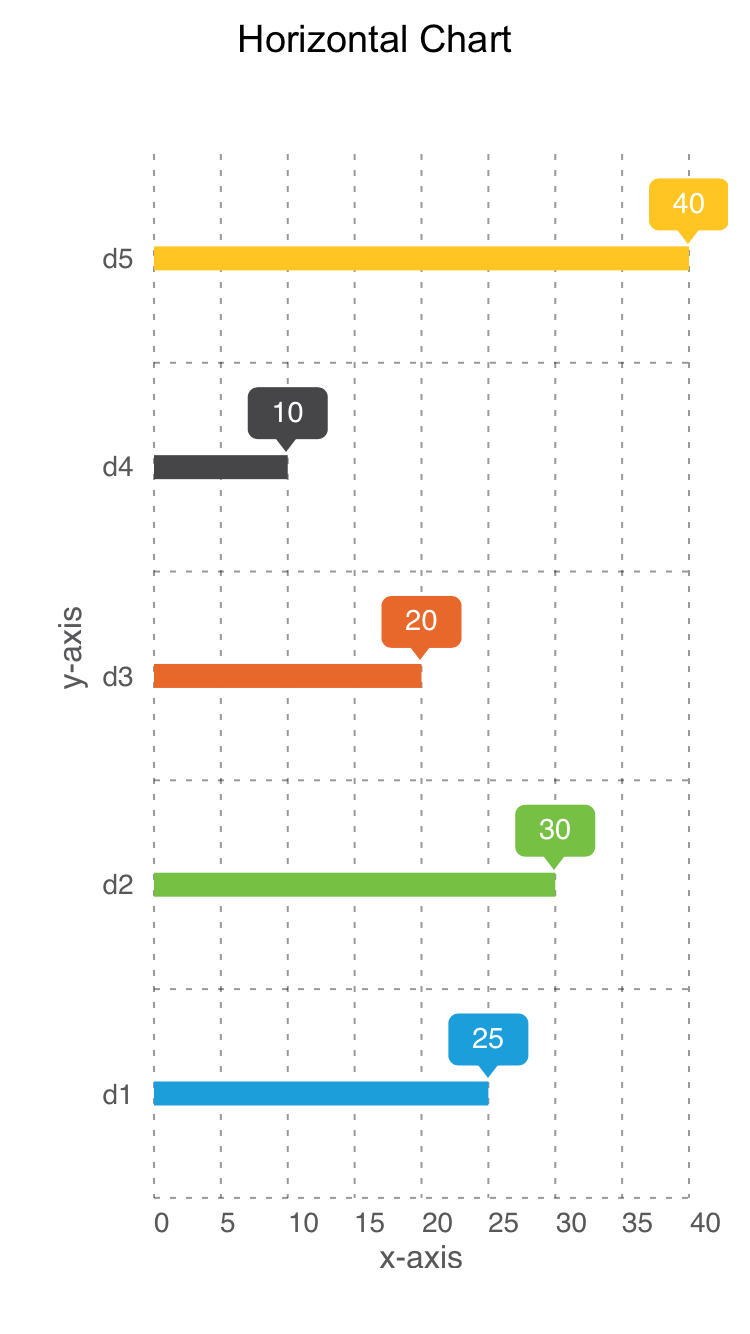 Horizontal Chart - Progress Bar with Text on Bar - Screen-Thumbnail